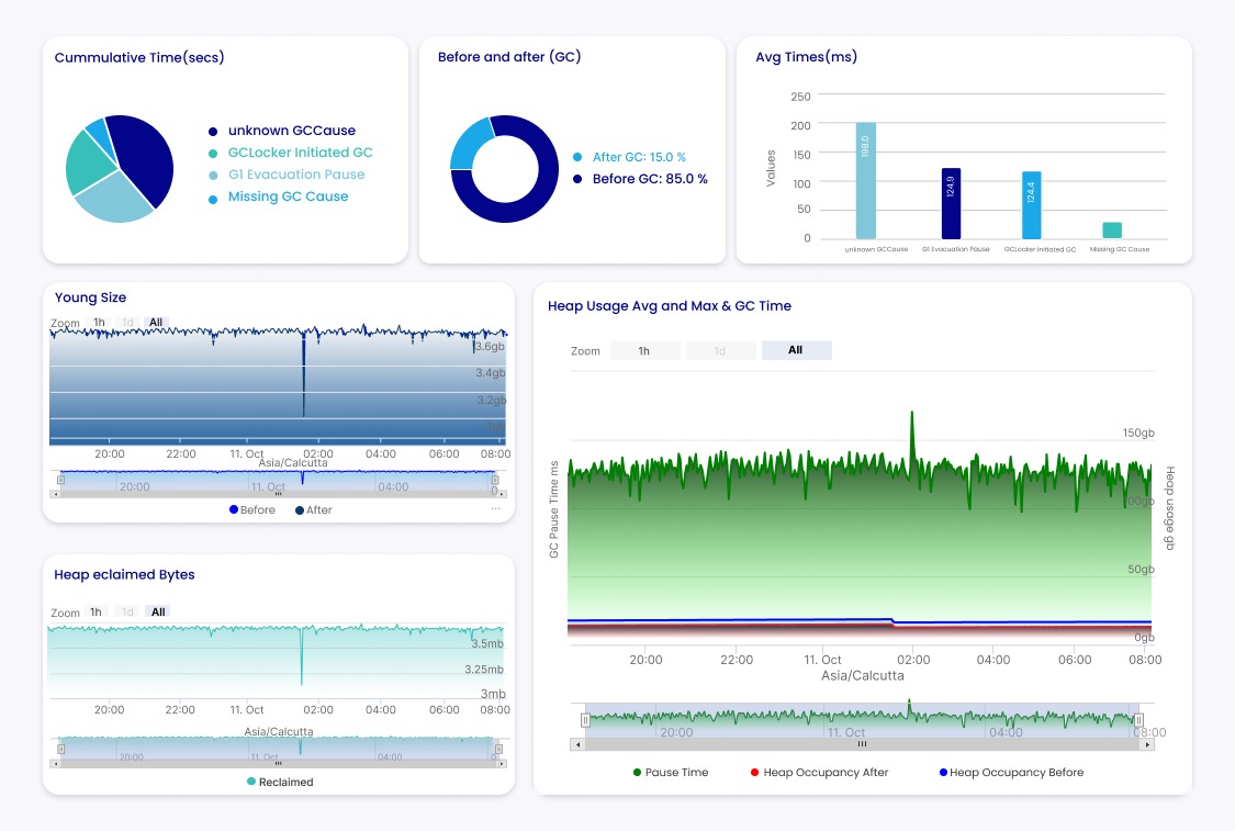 java-memory-optimizer